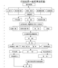 违规使用非官方气象预警信号的处罚与技术推广服务
