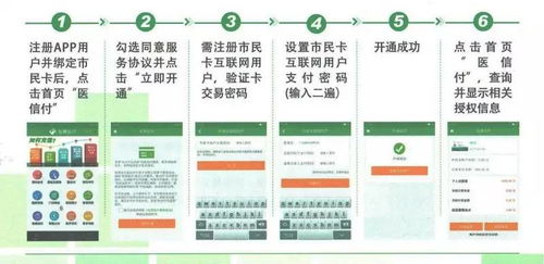 智慧医疗自助服务新技能 通信信号技术如何赋能健康管理