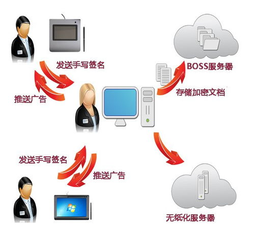 中国移动营业厅推广无纸化办公 通讯行业办公模式更快更便捷