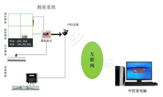 485总线通信信号技术 构建工业物联网的新基石与推广策略