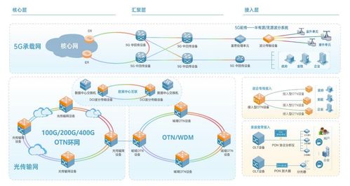 欣诺通信冲刺IPO 年营收超5亿元，光网络产品年销12万个