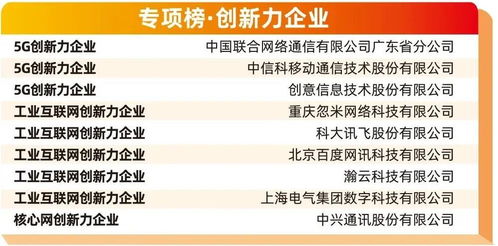 创意信息荣膺2021通信设备技术服务商百强，推动通信信号技术全面推广