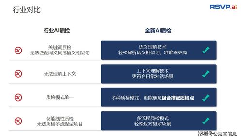 客服质检中应用智能质检技术的意义