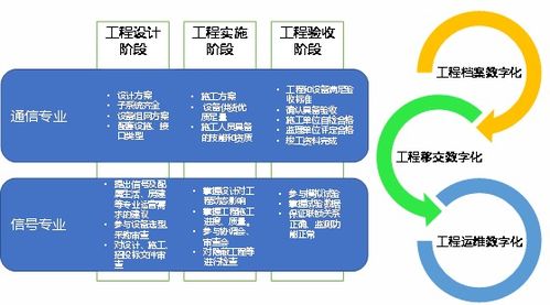 《中国铁路通信信号工程数字化转型白皮书》正式发布，引领通信信号技术推广服务新篇章